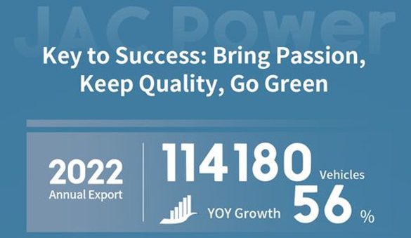JAC achieved excellent export performance in 2022